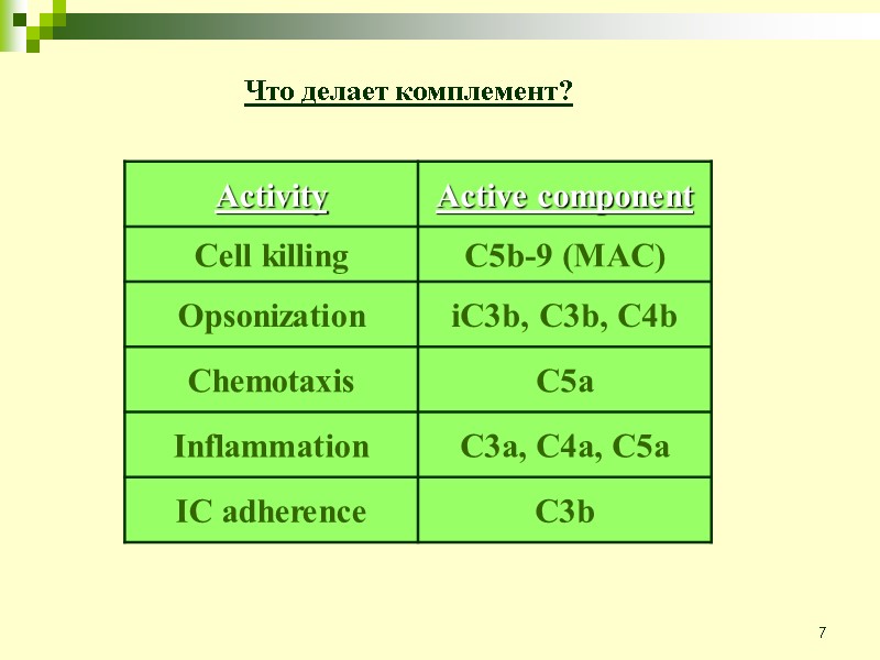 7 Что делает комплемент?